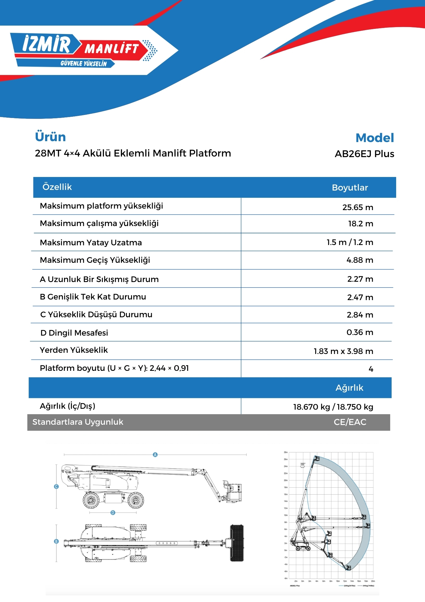 28MT 4×4 Akulu Eklemli Manlift Platform