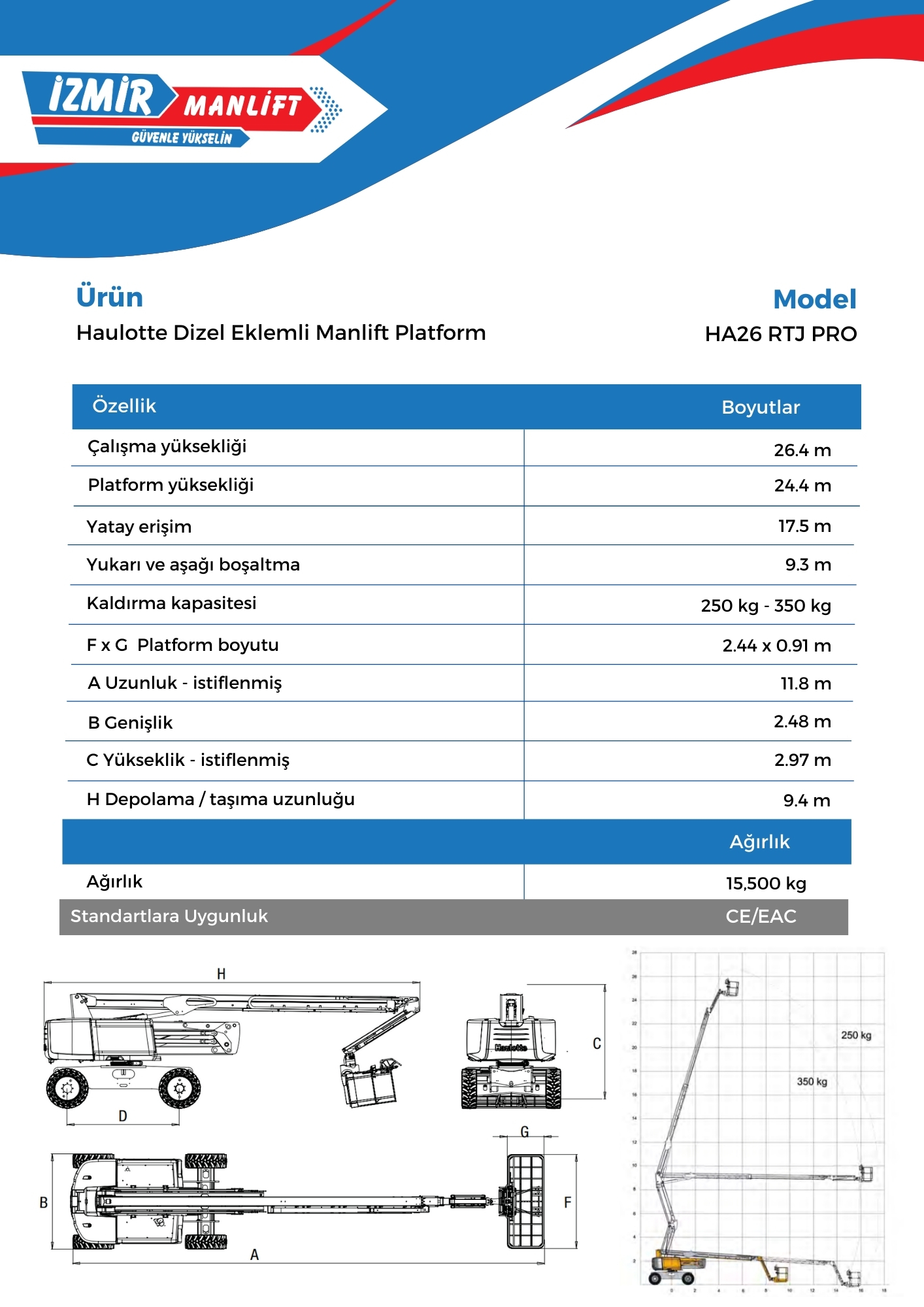Haulotte HA26 RTJ PRO – Dizel Eklemli Manlift Platform